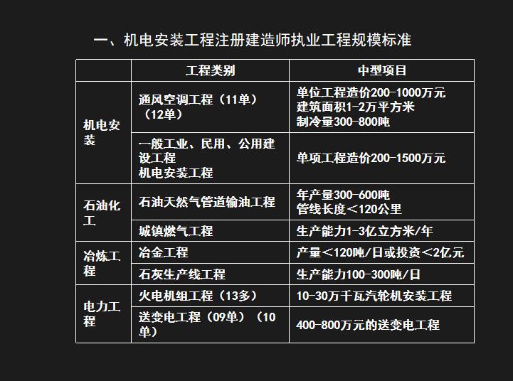 分類建筑_建造師分類有幾種呢_建造師分類