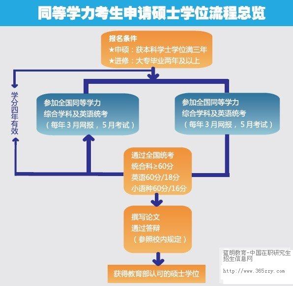 研招網中國研究生招生信息網_中國研究生招生網官網入口_中國研究生招研網