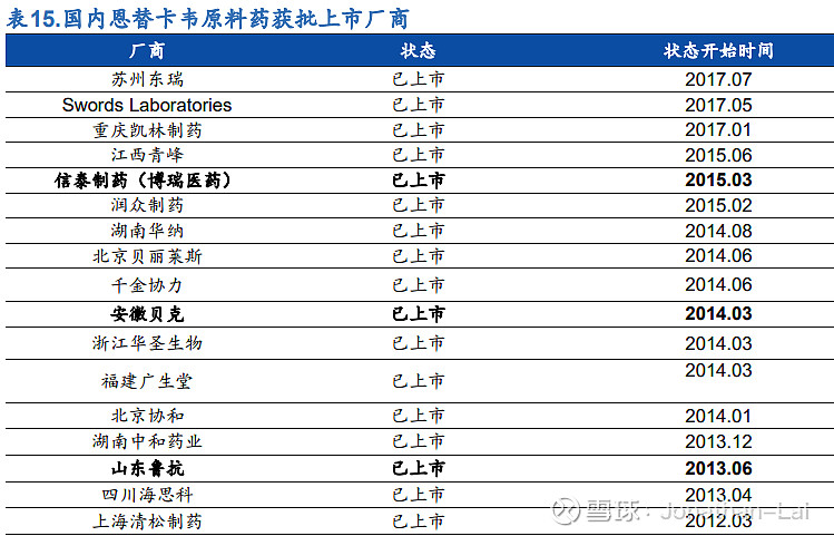 制藥企業排名_制藥企業top_制藥排名企業前十