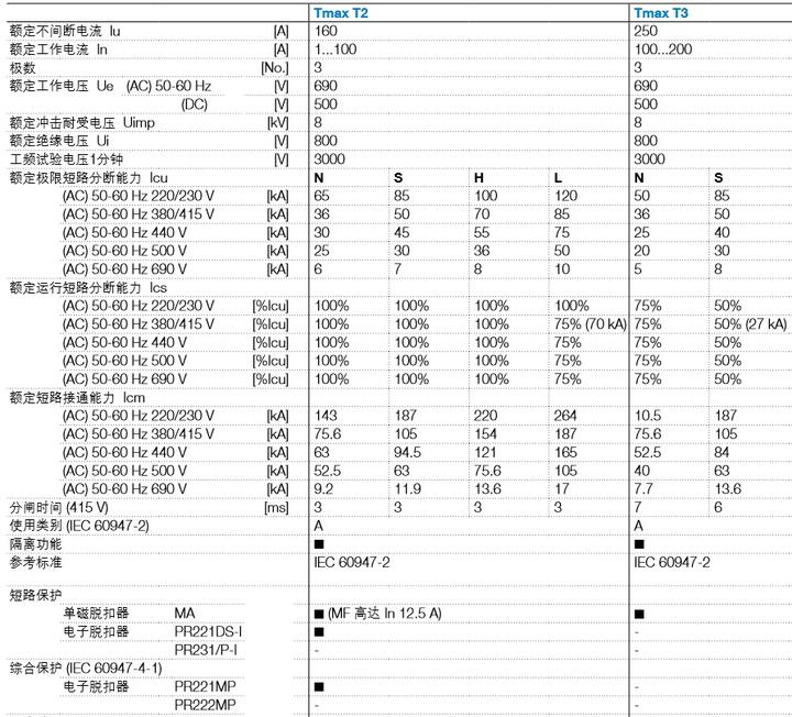 施耐德電氣價格表限公司官網_2023年施耐德電氣價格表_施耐德電氣價格表號