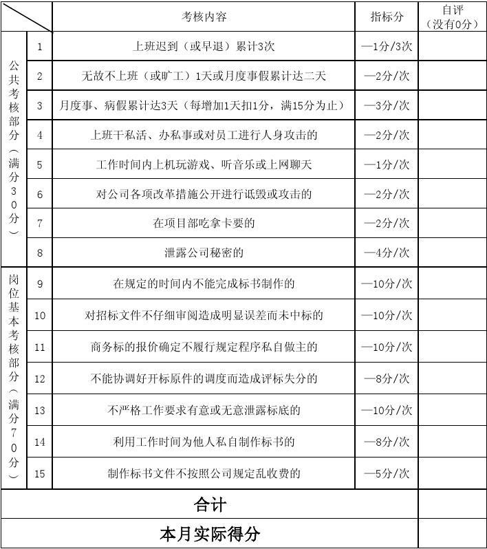 班級量化管理方案_班級量化管理實施細則_班級量化管理細則