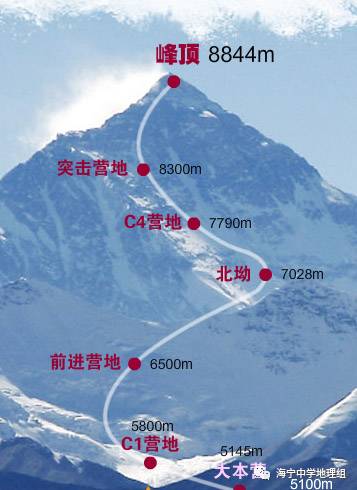 我國海拔最高的山峰是哪一座_山峰海拔范圍是什么意思_山峰海拔高度