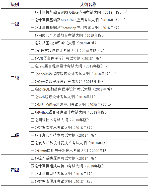 中國一級建造師考試_中國建造師等級_建造師等級排名