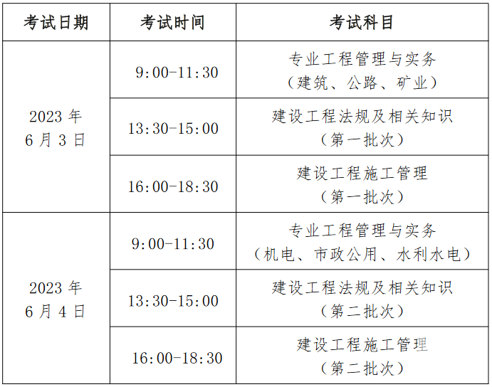 建造師等級排名_中國建造師等級_中國一級建造師考試