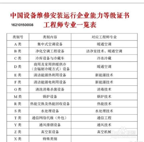 電氣注冊工程師證值多少錢_注冊電氣工程師多少錢_注冊電氣工程師講解視頻