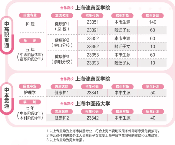 南通體臣衛生學校_南通衛生學校體臣教授_南通衛生學校招標網
