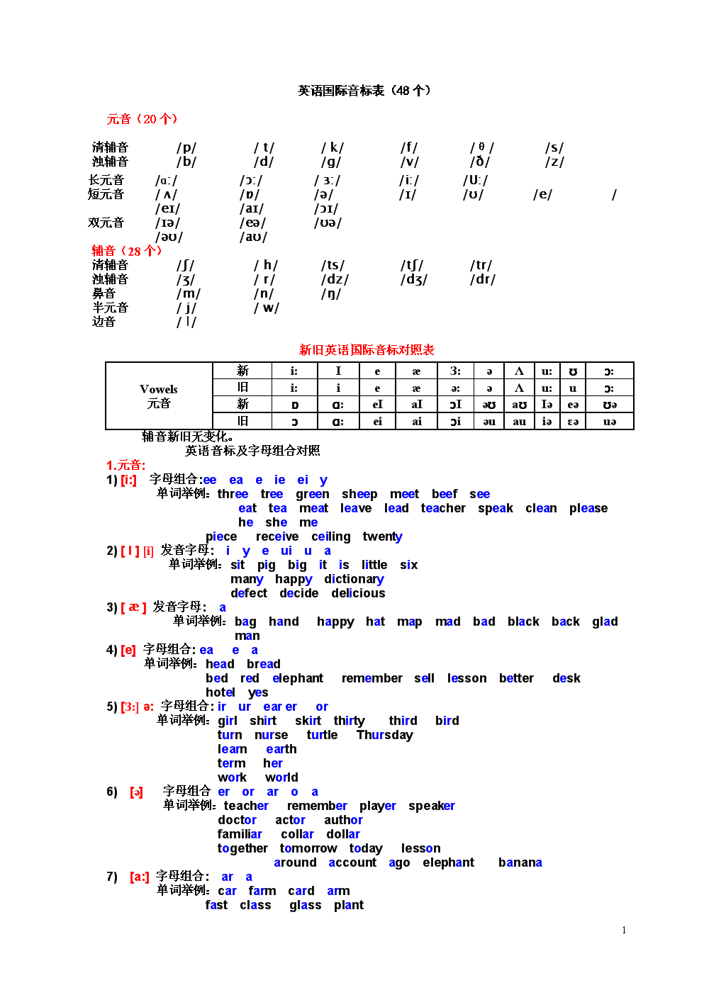 自學法語可以考什么證_如何自學法語_自學法語要多久才能學會