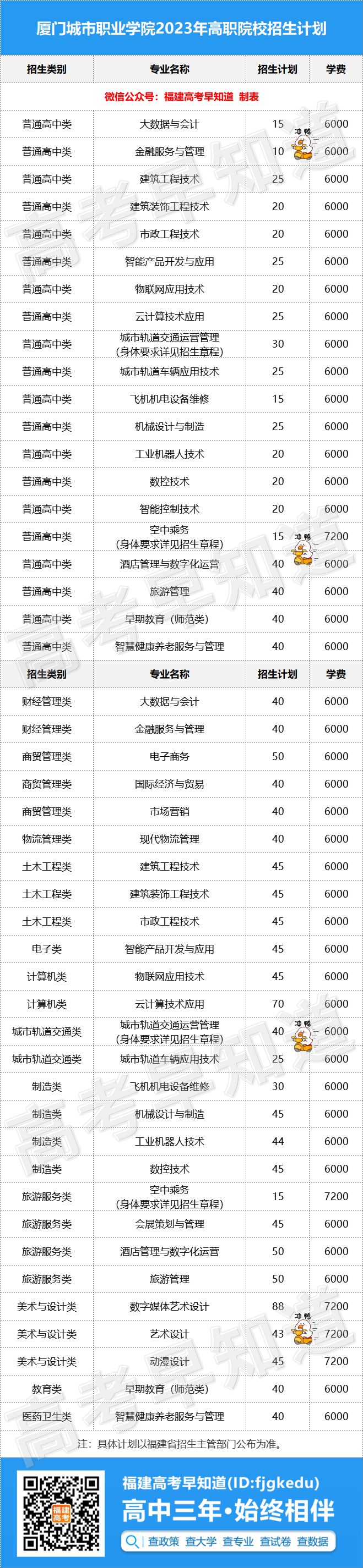 福建衛生職業技術學院院系名稱_福建衛生職業技術學院管的嚴嗎_福建衛生職業學院