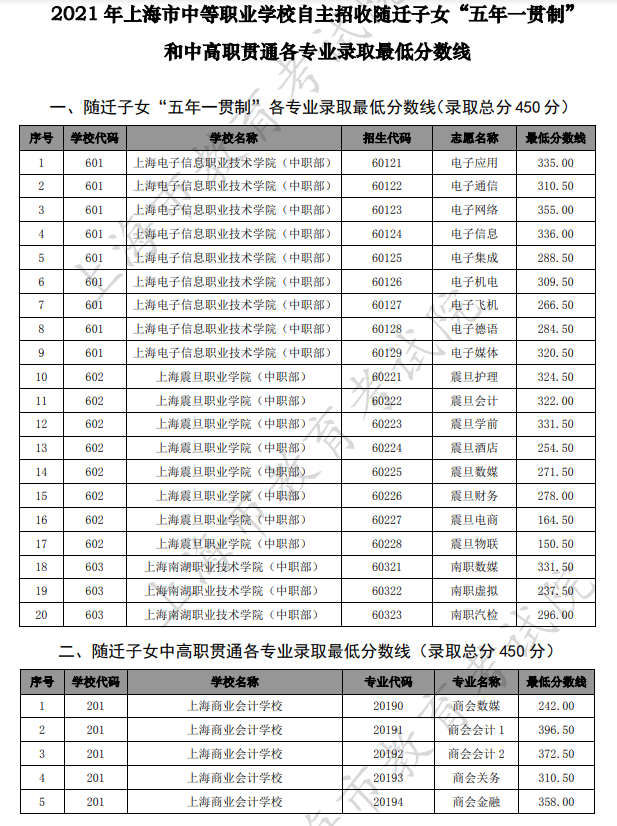 福建衛生職業技術學院管的嚴嗎_福建衛生職業學院_福建衛生職業技術學院院系名稱