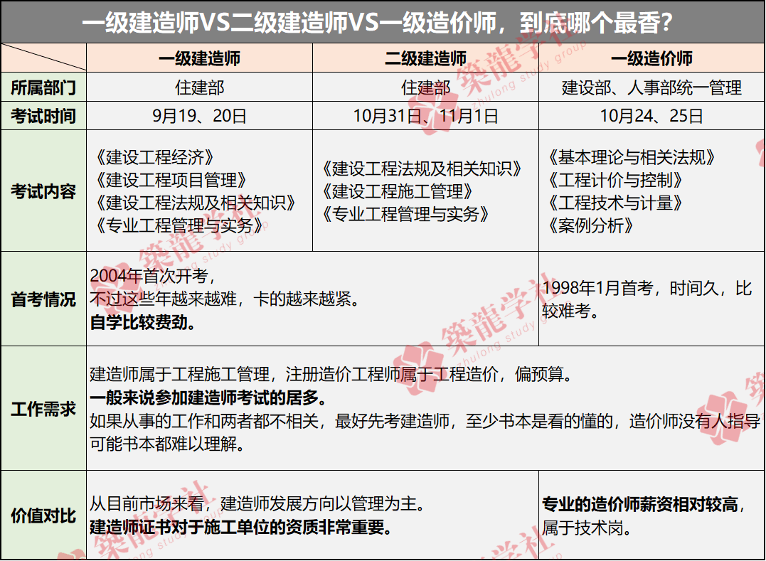 建造師一級網絡培訓_建造師網絡教育_建造師培訓師