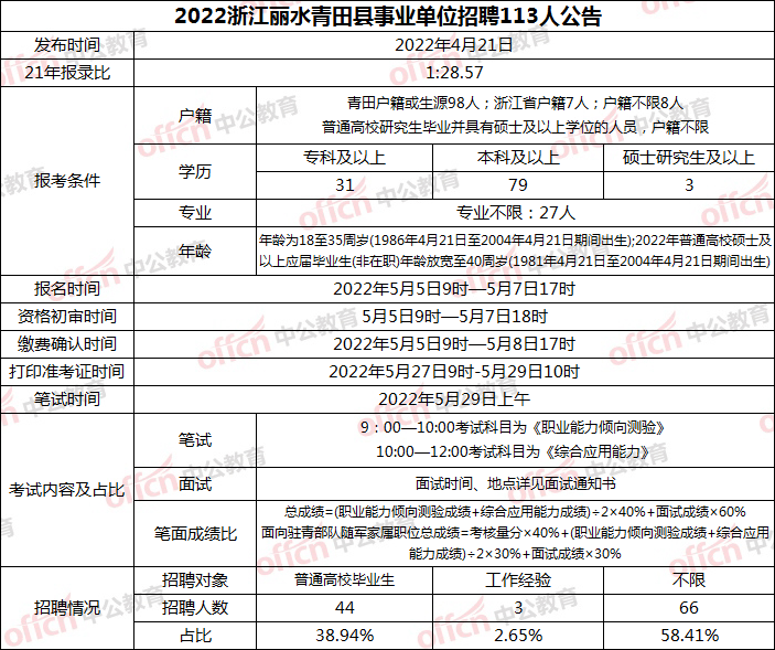 報(bào)一下黑龍江省_2023黑龍江省會(huì)計(jì)網(wǎng)官網(wǎng)_今年黑龍江省
