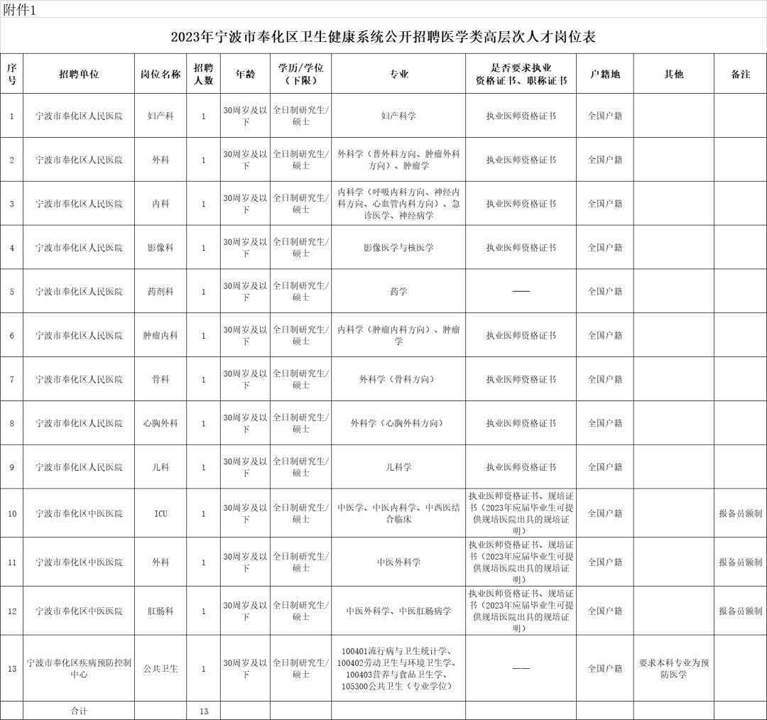 今年黑龍江省_報(bào)一下黑龍江省_2023黑龍江省會(huì)計(jì)網(wǎng)官網(wǎng)