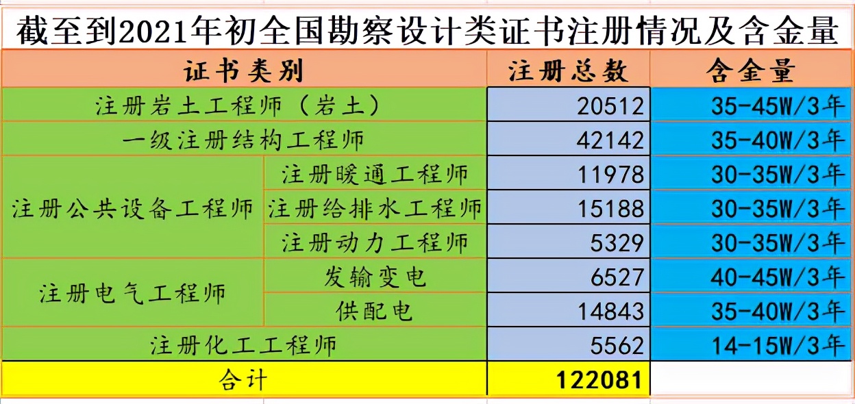 注冊電氣工程師收入_注冊電氣工程師收入情況_注冊電氣工程師年薪百萬