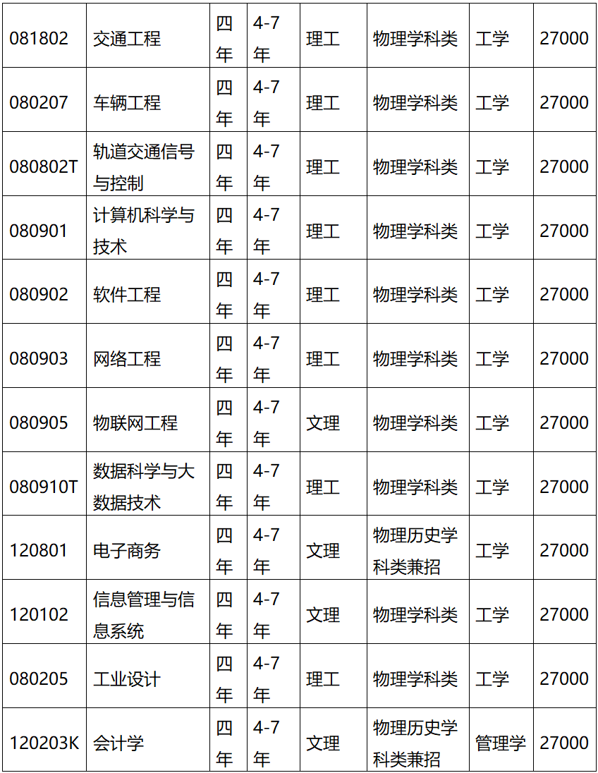 上海8號橋三期周邊交通_上海交通大學(xué)港澳留學(xué)橋_2023上海交通大學(xué)留學(xué)橋