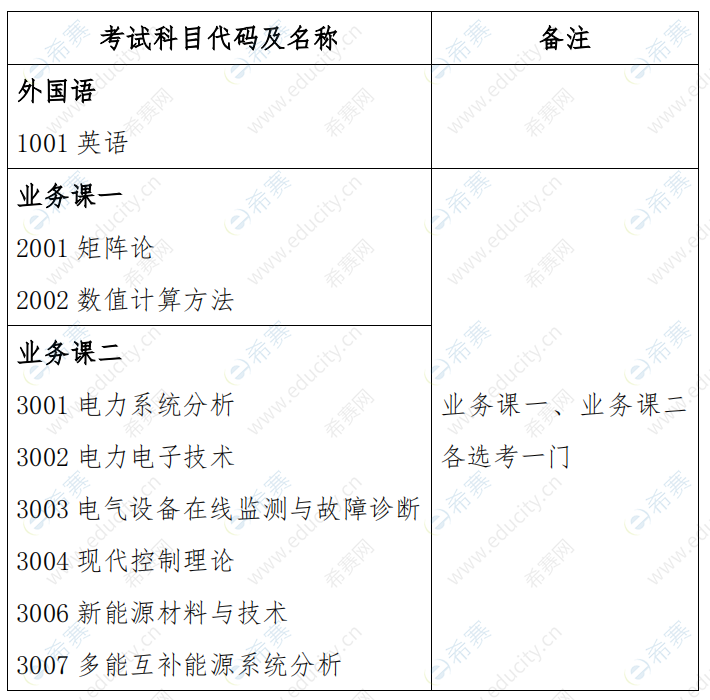 注冊化工工程師基礎(chǔ)考試科目_注冊電氣師基礎(chǔ)考試_注冊化工工程師基礎(chǔ)考試