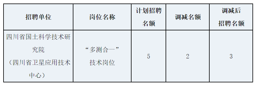 山東人力資源報名時間2021_山東人力資源考試報名截止時間_2024年山東人力資源考試報名