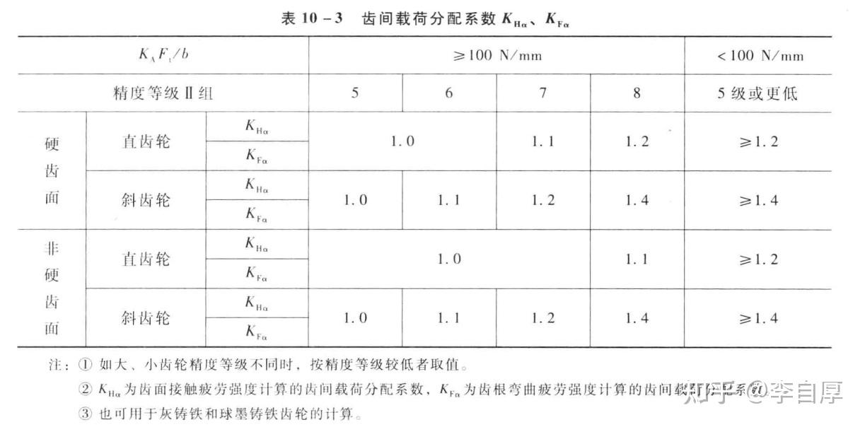 2023年抗震設計規范_建筑抗震規范_建筑結構抗震規范