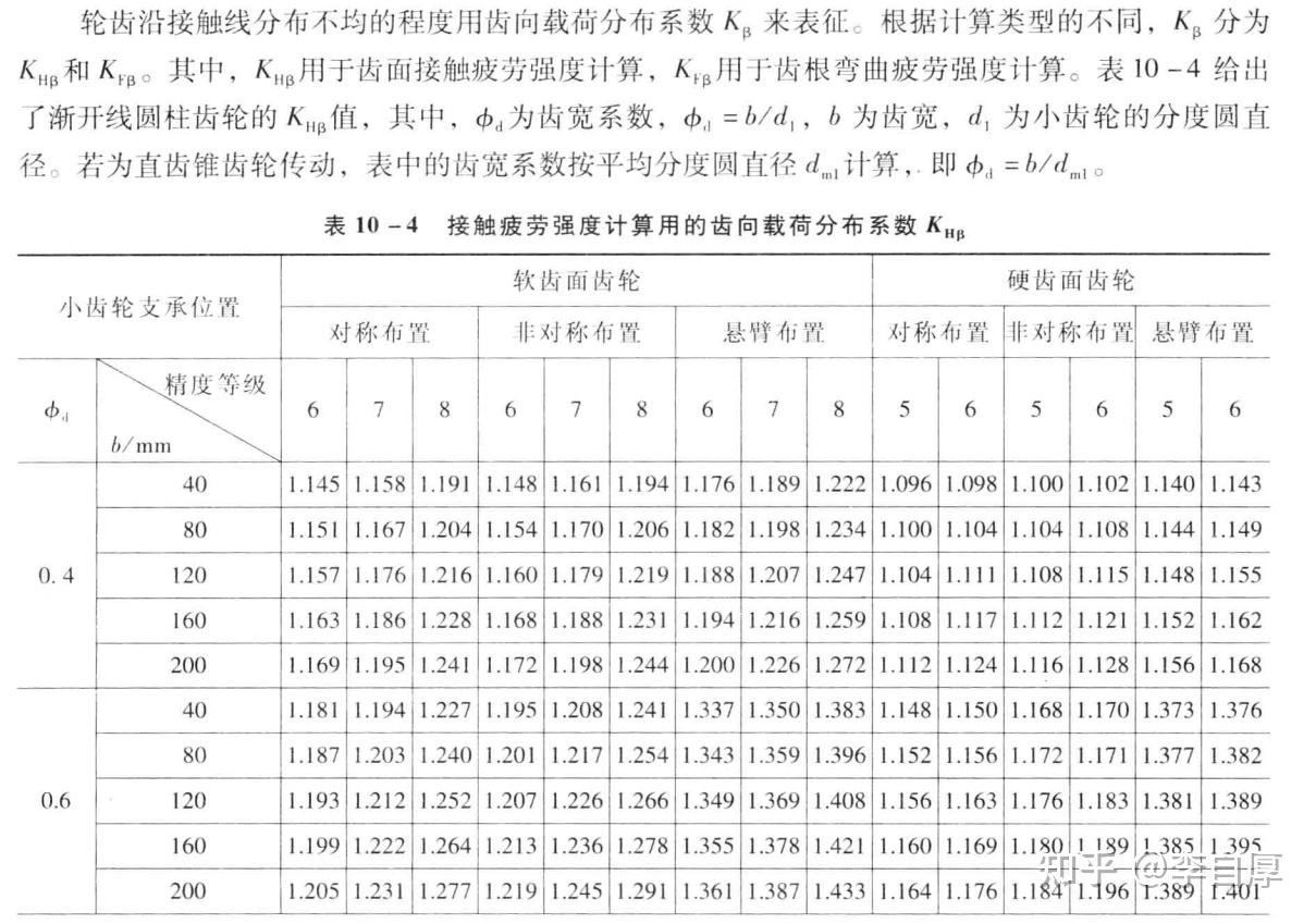 2023年抗震設計規范_建筑抗震規范_建筑結構抗震規范
