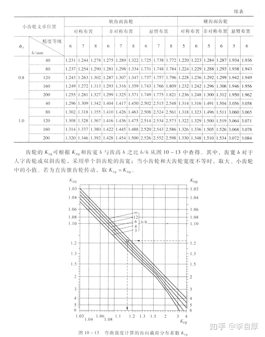 2023年抗震設計規范_建筑結構抗震規范_建筑抗震規范