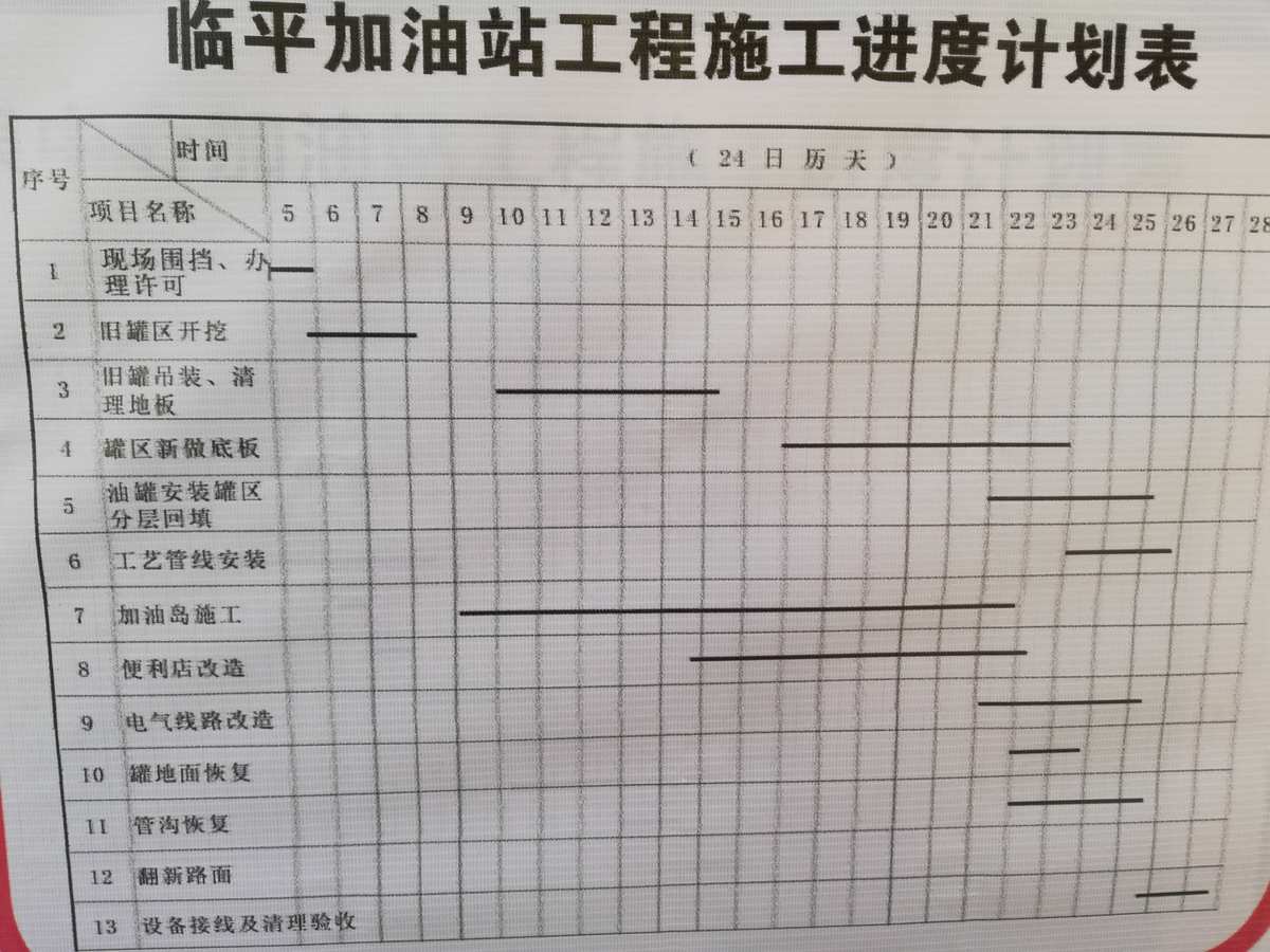 工程工作聯(lián)系單_工程師工作總結(jié)_led設(shè)備工作年總結(jié)ppt
