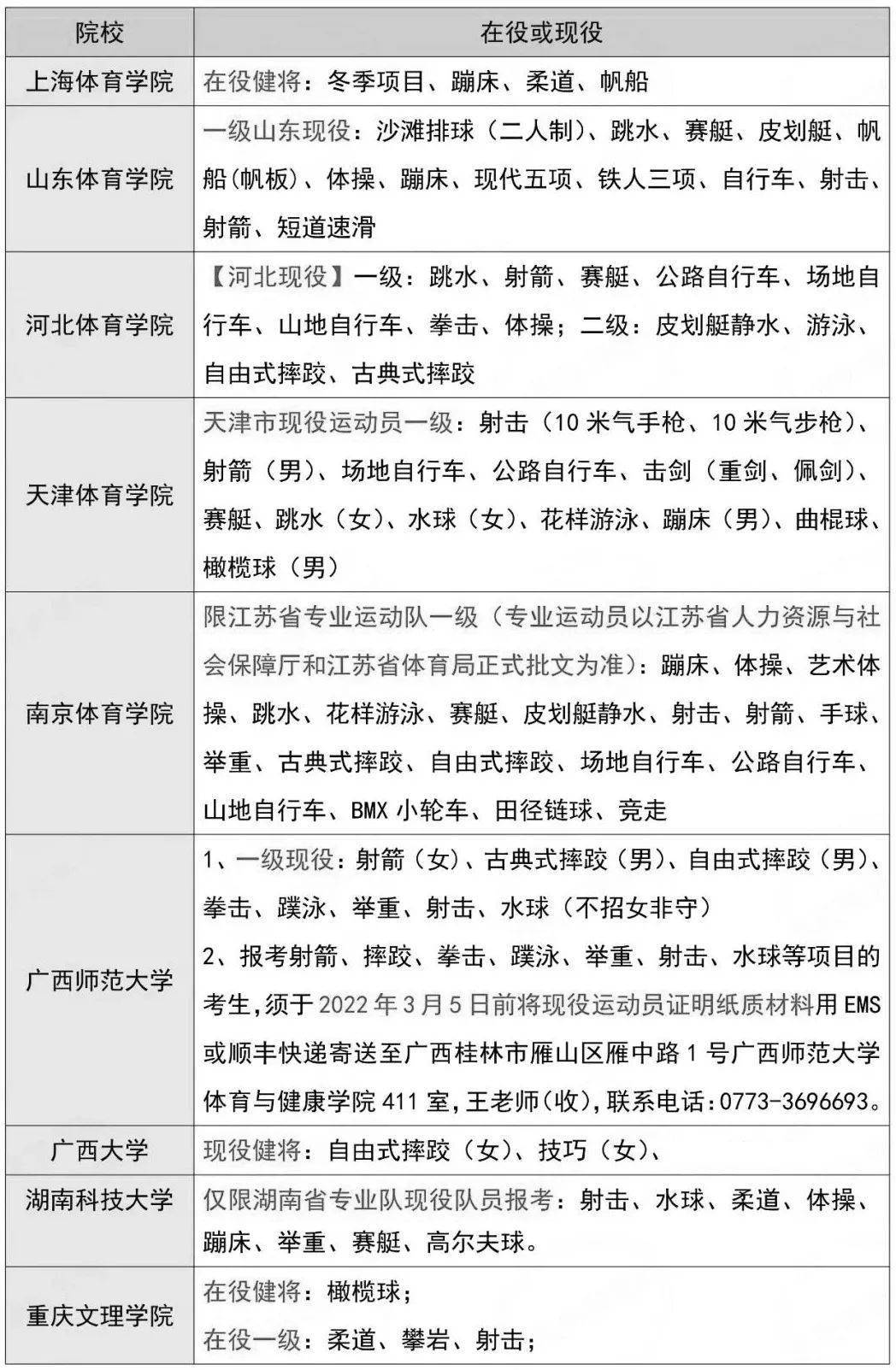 石家莊二中招生條件_石家莊二中招生條件2022年_石家莊二中招生條件外地