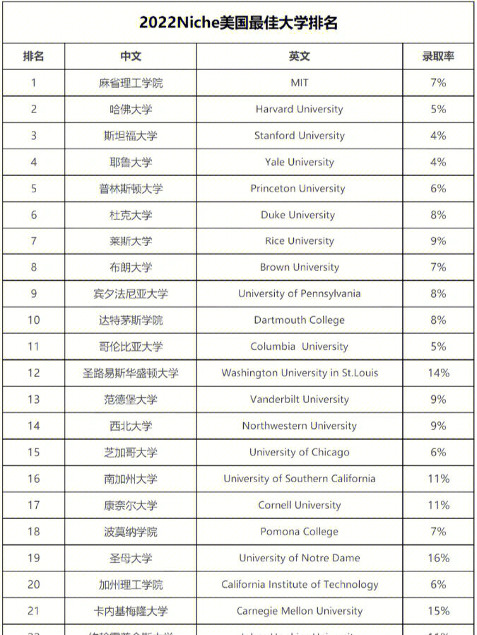 2023年是什么年閏年嗎_20世紀(jì)20年美國(guó)_2023年美國(guó)top20大學(xué)