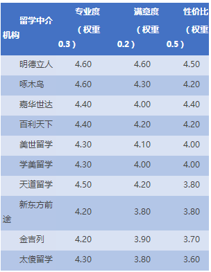 2023年是什么年閏年嗎_20世紀(jì)20年美國(guó)_2023年美國(guó)top20大學(xué)