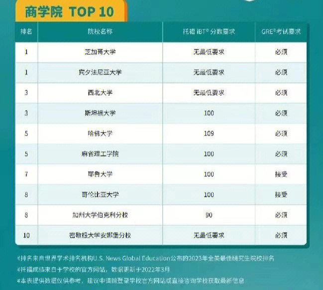 2023年美國(guó)top20大學(xué)_20世紀(jì)20年美國(guó)_2023年是什么年閏年嗎