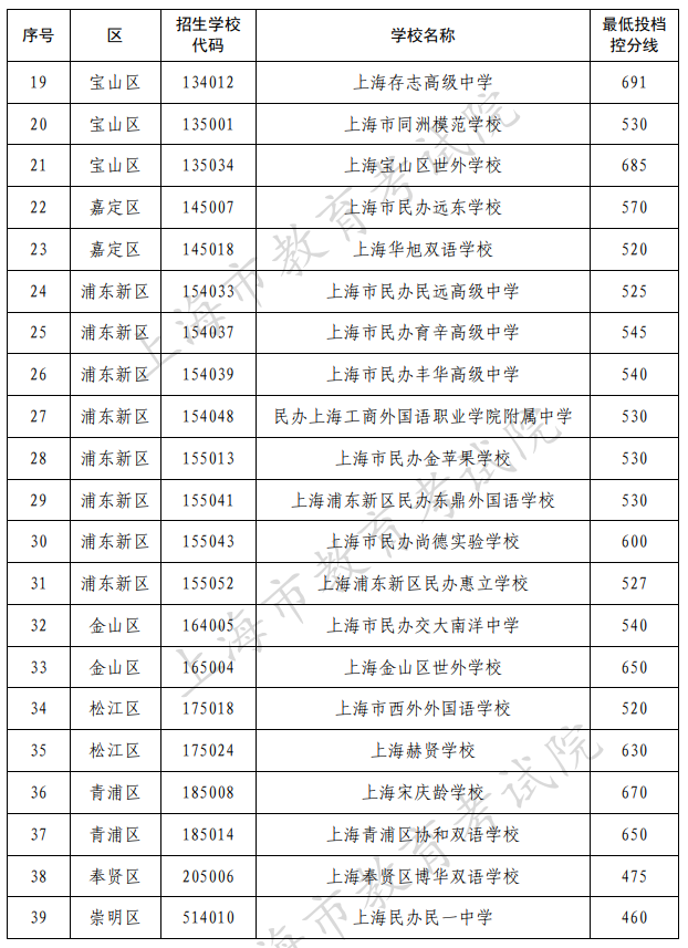 重慶長壽中學官方網站_重慶長壽中學戴浩升副高沒有_重慶長壽中學