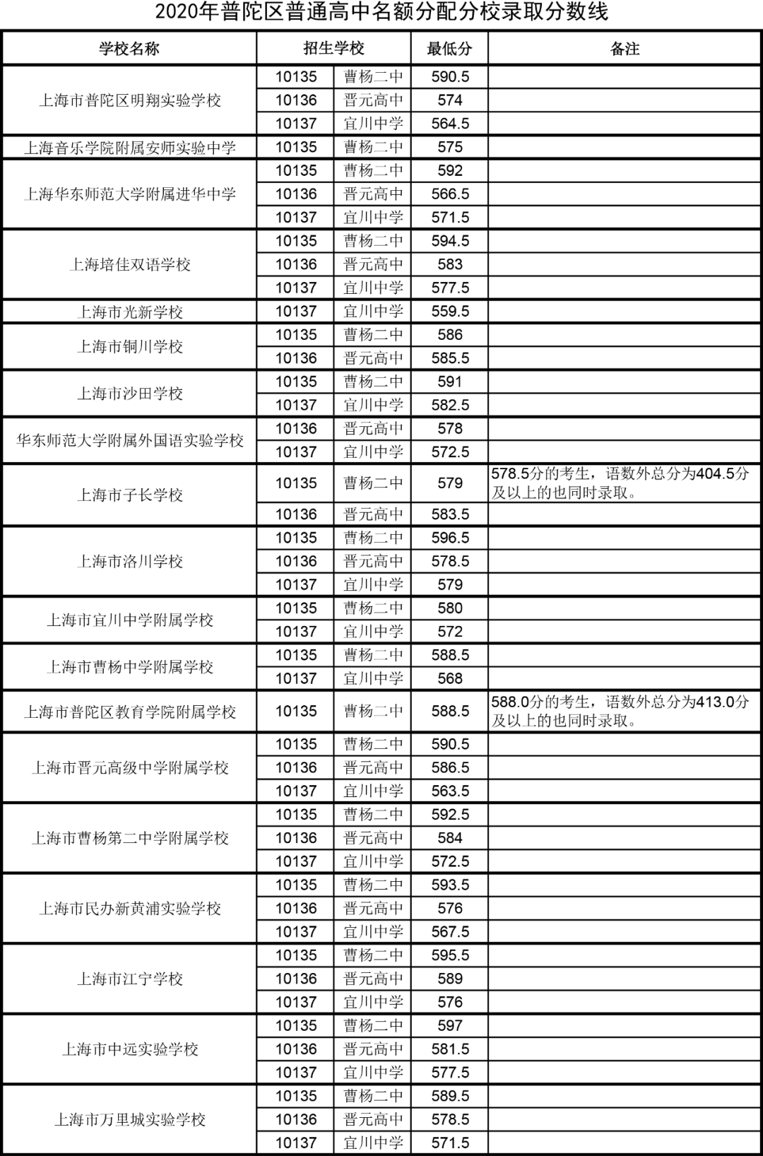 重慶長壽中學戴浩升副高沒有_重慶長壽中學官方網站_重慶長壽中學