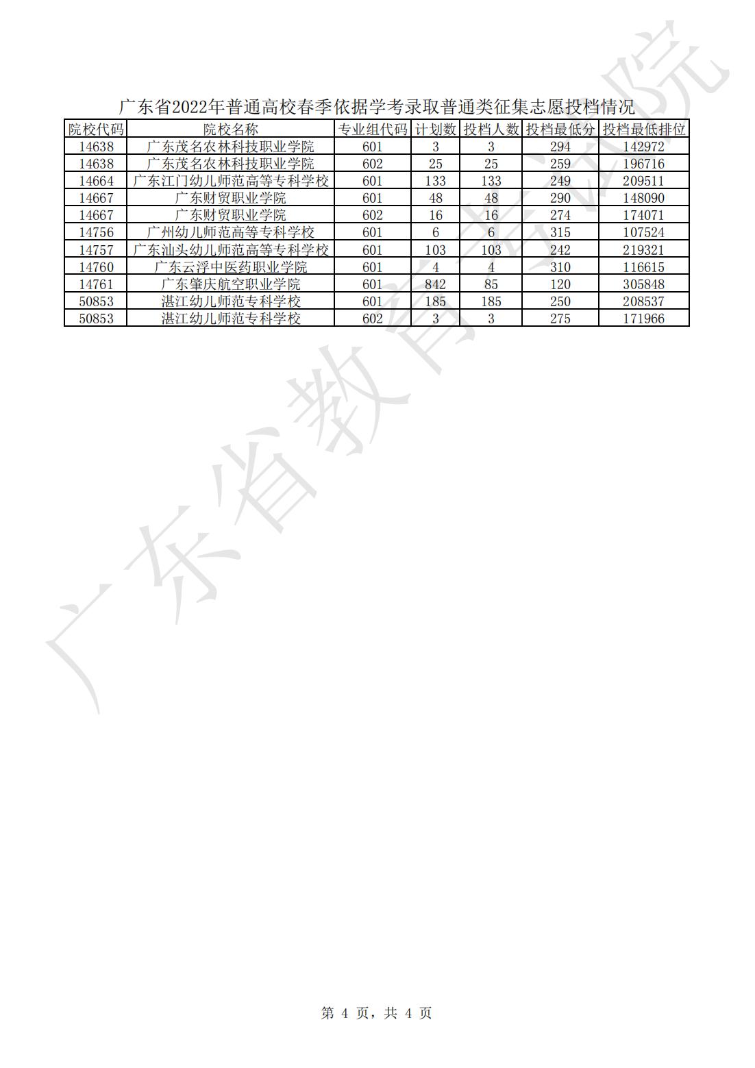 武漢二本大學_武漢二本大學公辦有哪些學校_武漢二本大學排名及分數線