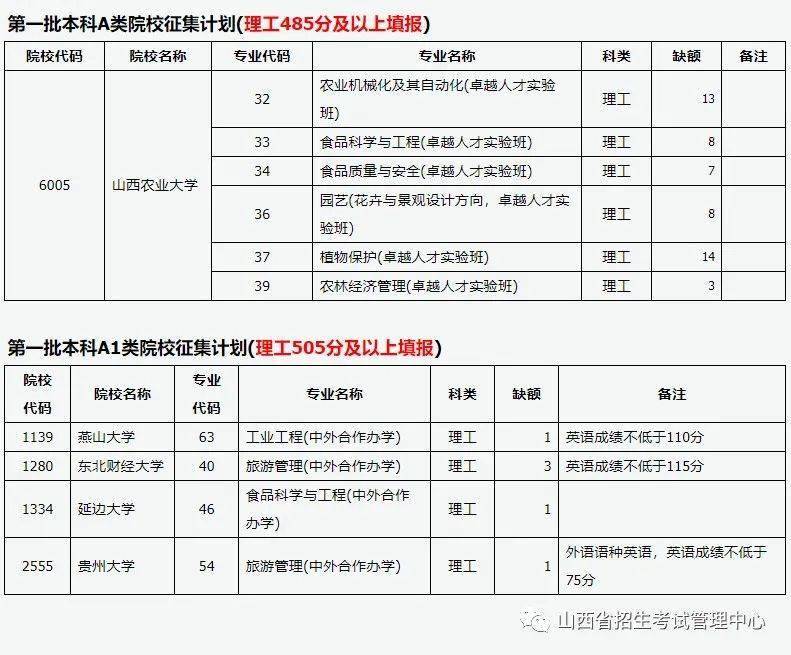 長治學院師范分院_運城學院師范分院_晉中學院師范分院