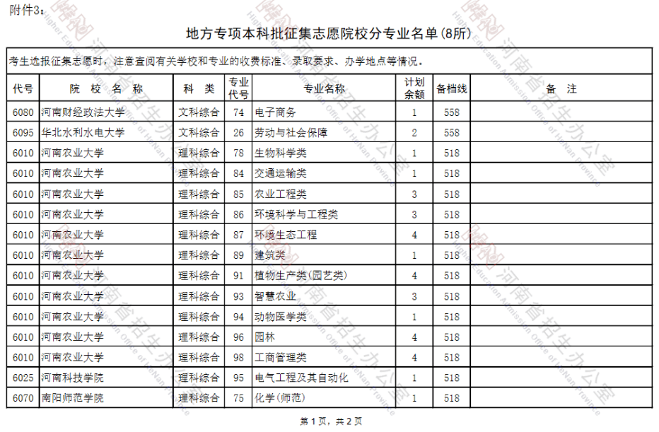 晉中學院師范分院_運城學院師范分院_長治學院師范分院