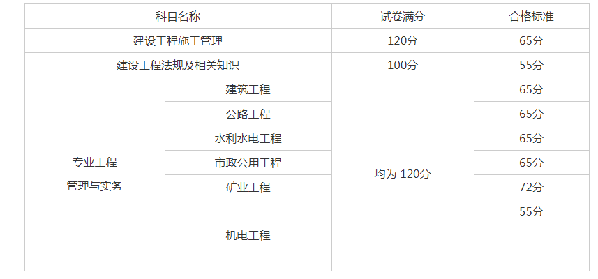 2024年江蘇注冊一級建造師_1級建造師注冊_注冊1級建造師