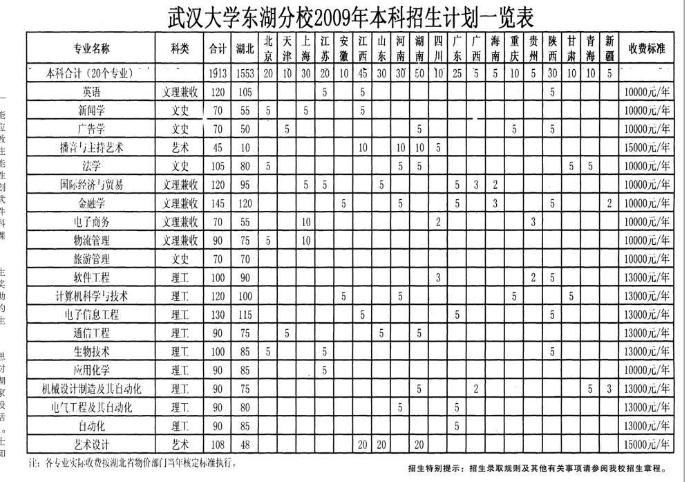 武漢輕工大學是一本還是二本_武漢輕工大學是哪個區_武漢輕工大學怎么樣