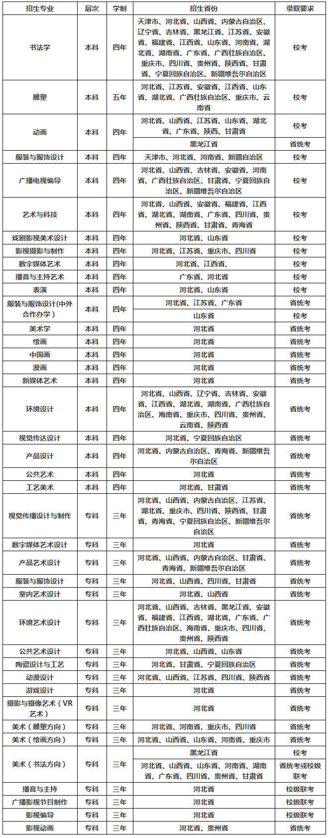 武漢晴川學院怎么樣_武漢晴川學院貼吧_武漢晴川學院學費