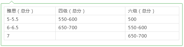 大學生肺活量測試計算分數_英語四級分數計算_英語六級聽力分數計算