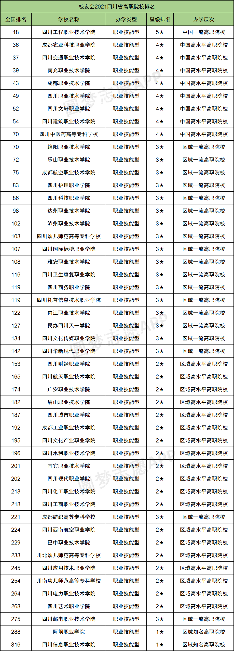 全國醫學二本大學排名及分數線_2023年全國二本醫學院排名_二本醫學院全國排名及分數線