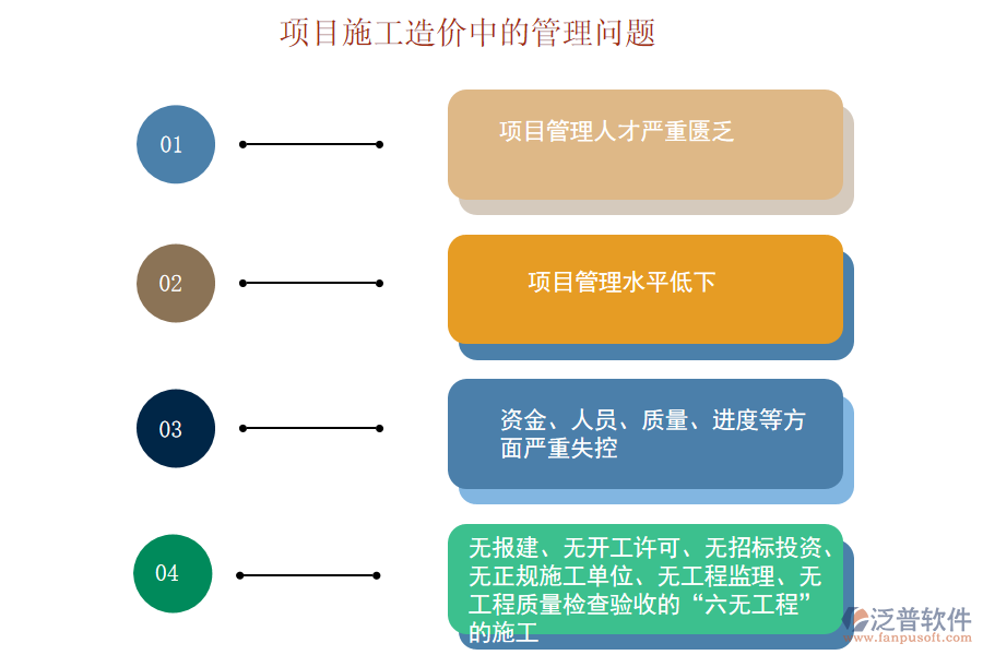 2024年一2028年閏幾月_造價控制_2024年工程造價控制