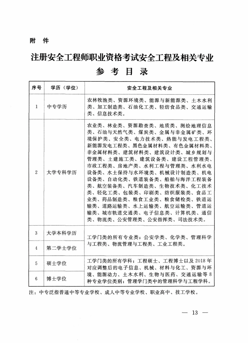 中國建造師注冊查詢系統_全國注冊建造師注冊查詢_建造師注冊證查詢