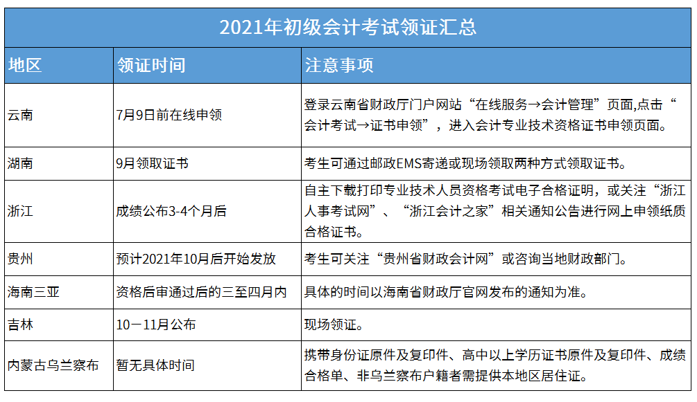 陜西會計從業考試報名_陜西會計從業報名時間_陜西會計從業考試時間