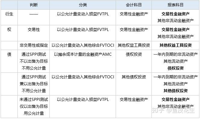 會(huì)計(jì)職業(yè)道德堅(jiān)持準(zhǔn)則_會(huì)計(jì)基本準(zhǔn)則與具體準(zhǔn)則_新會(huì)計(jì)準(zhǔn)則科目