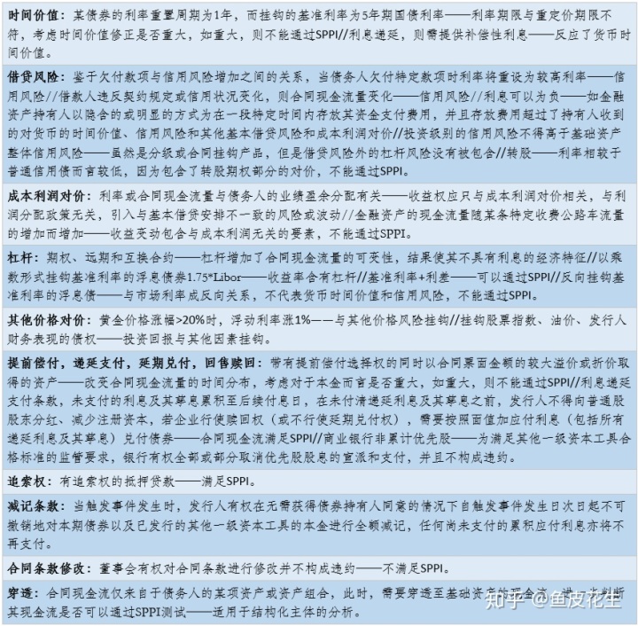 會(huì)計(jì)基本準(zhǔn)則與具體準(zhǔn)則_新會(huì)計(jì)準(zhǔn)則科目_會(huì)計(jì)職業(yè)道德堅(jiān)持準(zhǔn)則
