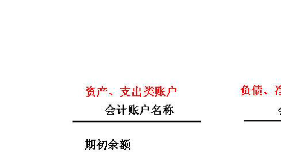新公司做賬完整流程_新公司開始做賬_新公司怎么做賬