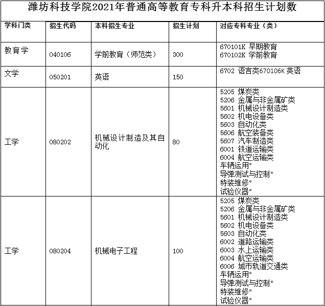 2023年山東省教育招生網_山東身教育招生考試院_省教育考試院官網