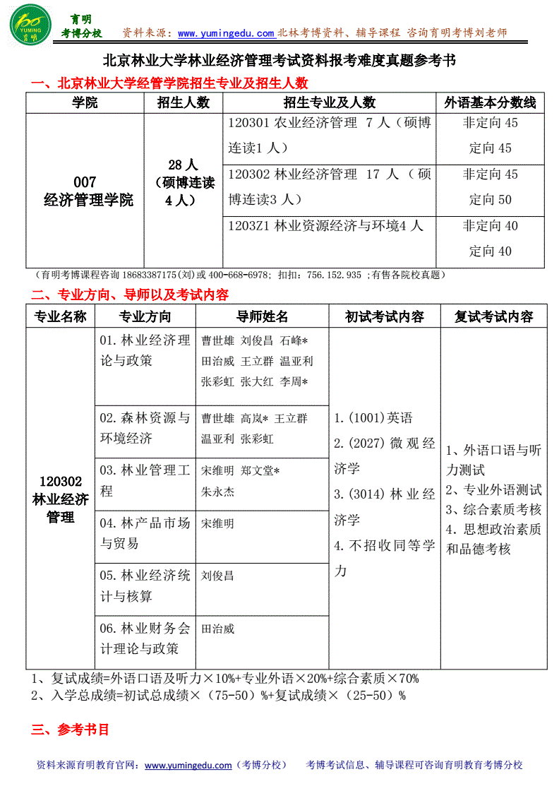 2024年_保健調(diào)理師19年什么時(shí)間考_2024年經(jīng)濟(jì)師考哪些