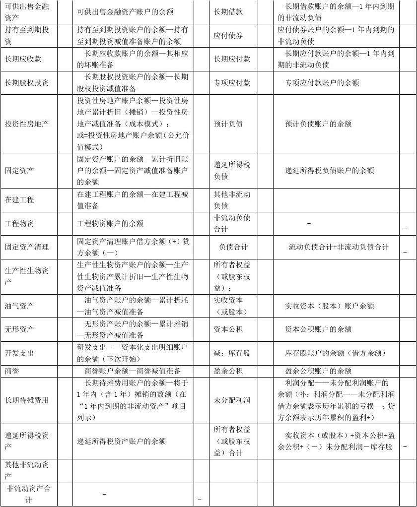 行政公文寫作實務_高級社會行政實務_行政單位會計實務