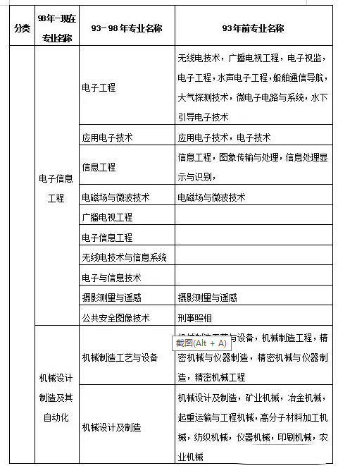 建造師報考_2024年哪些專業可以報考二級建造師_報考建造師資格