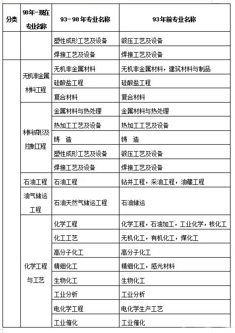 報考建造師資格_2024年哪些專業可以報考二級建造師_建造師報考