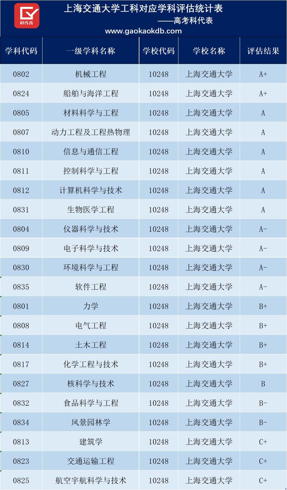 上海大學(xué)網(wǎng)報(bào)公告2021_上海大學(xué)招生單位公告_2023年上海大學(xué)招生信息網(wǎng)